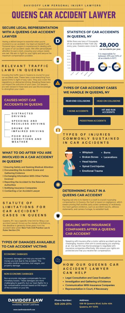 Davidoff Law Firms Car Accident Infographic